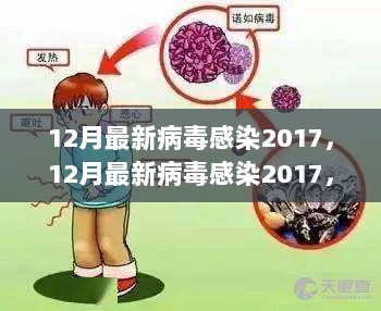 最新病毒感染2017,最新病毒感染2017，全球的挑战与应对策略