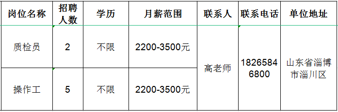 博兴普工招聘最新信息,博兴普工招聘最新信息及其影响