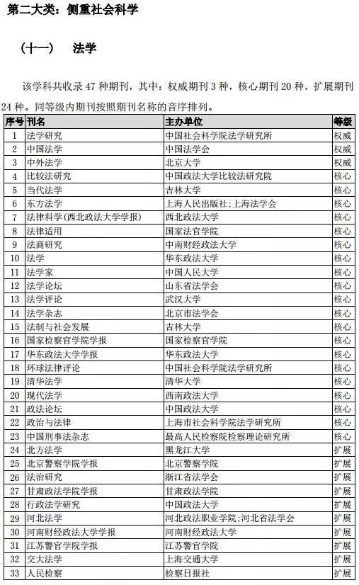 中国博客最新文章2,中国博客最新文章概览