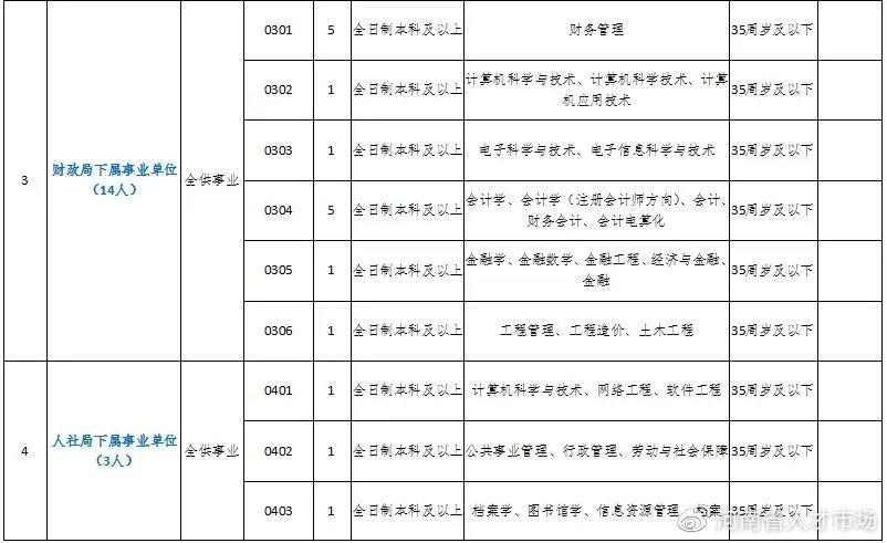 长垣的招聘信息最新的,长垣最新招聘信息汇总