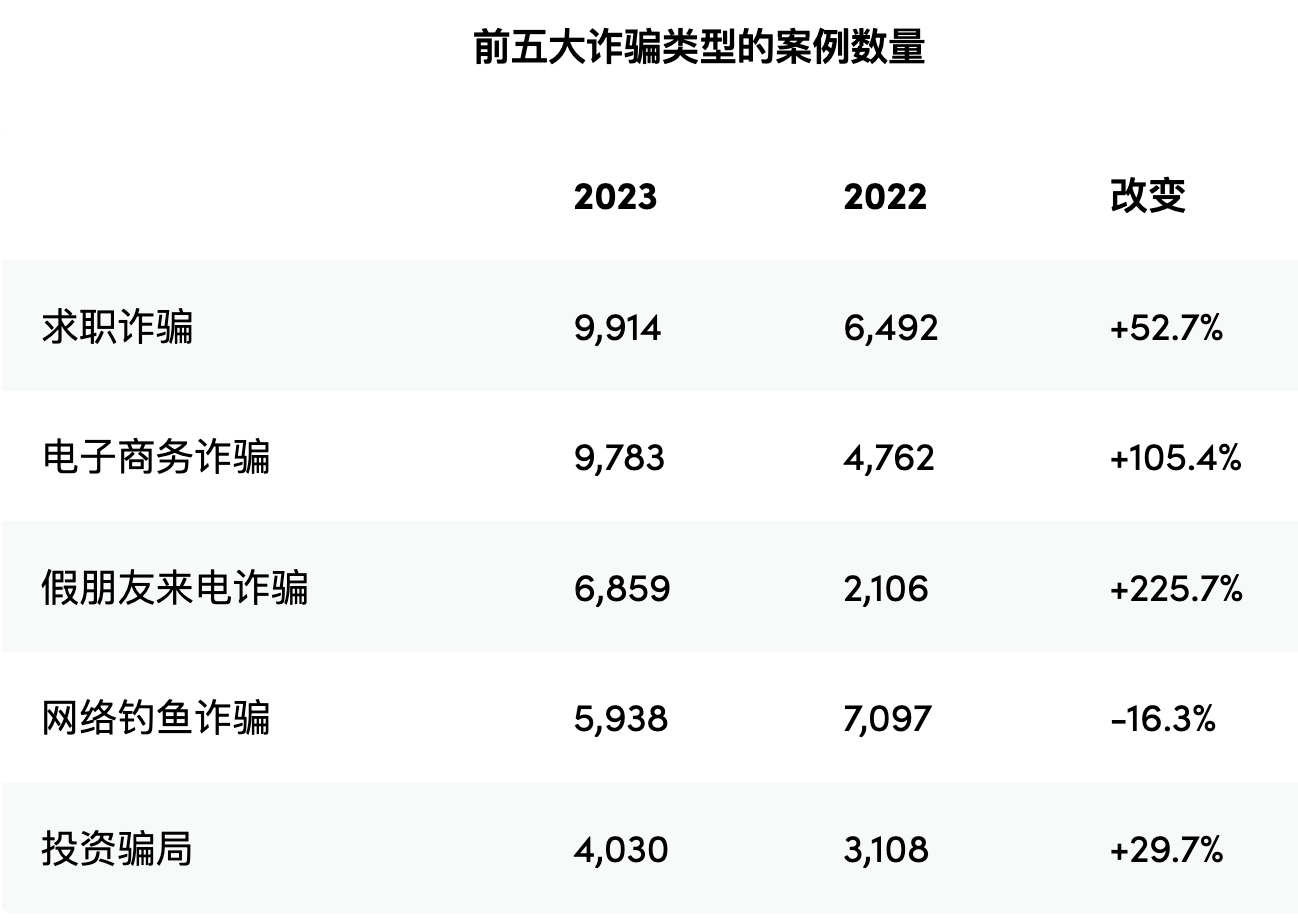 新澳门资料免费长期公开,警惕虚假信息陷阱，关于新澳门资料的真相揭秘