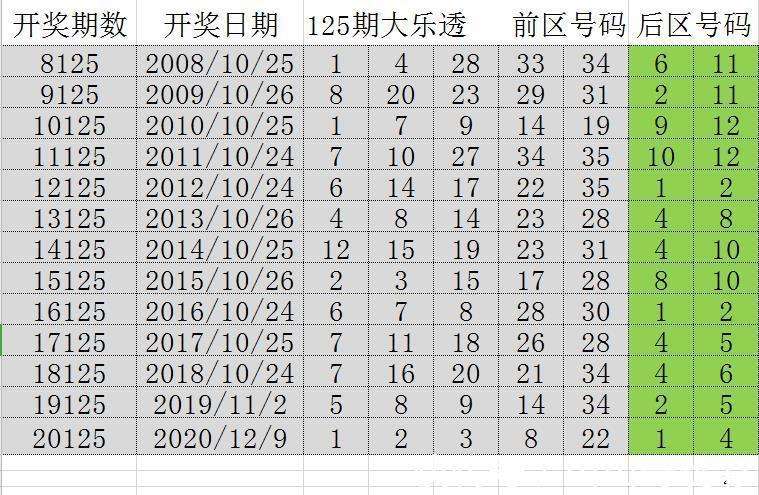 2024新澳门历史开奖记录,揭秘新澳门历史开奖记录，探寻背后的故事与趋势（2024年最新数据）