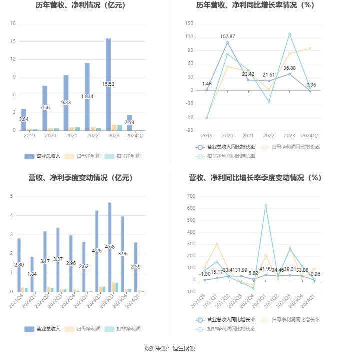 2024年新澳原料免费提供,新澳原料免费提供的未来展望，迎接变革的机遇与挑战（2024年展望）