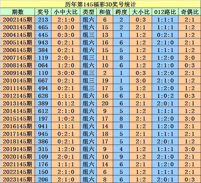 快讯通 第285页