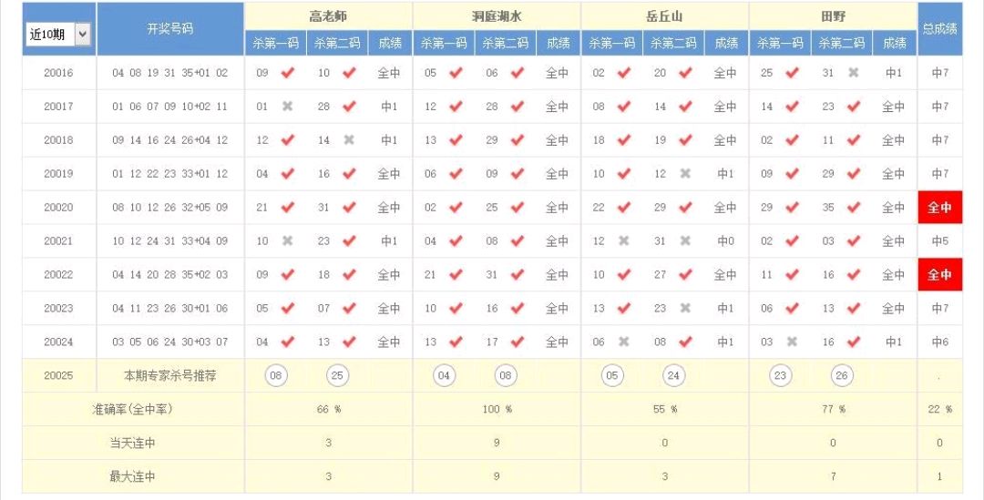 澳门本期开奖号码是什么号,澳门本期开奖号码揭秘，探索随机性与预测的边缘