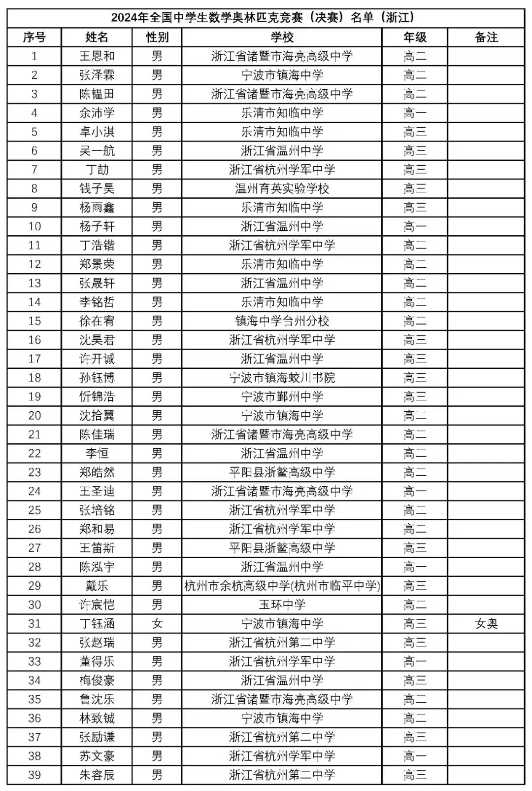 新澳门2024年正版马表,新澳门2024年正版马表，传统与创新的完美结合