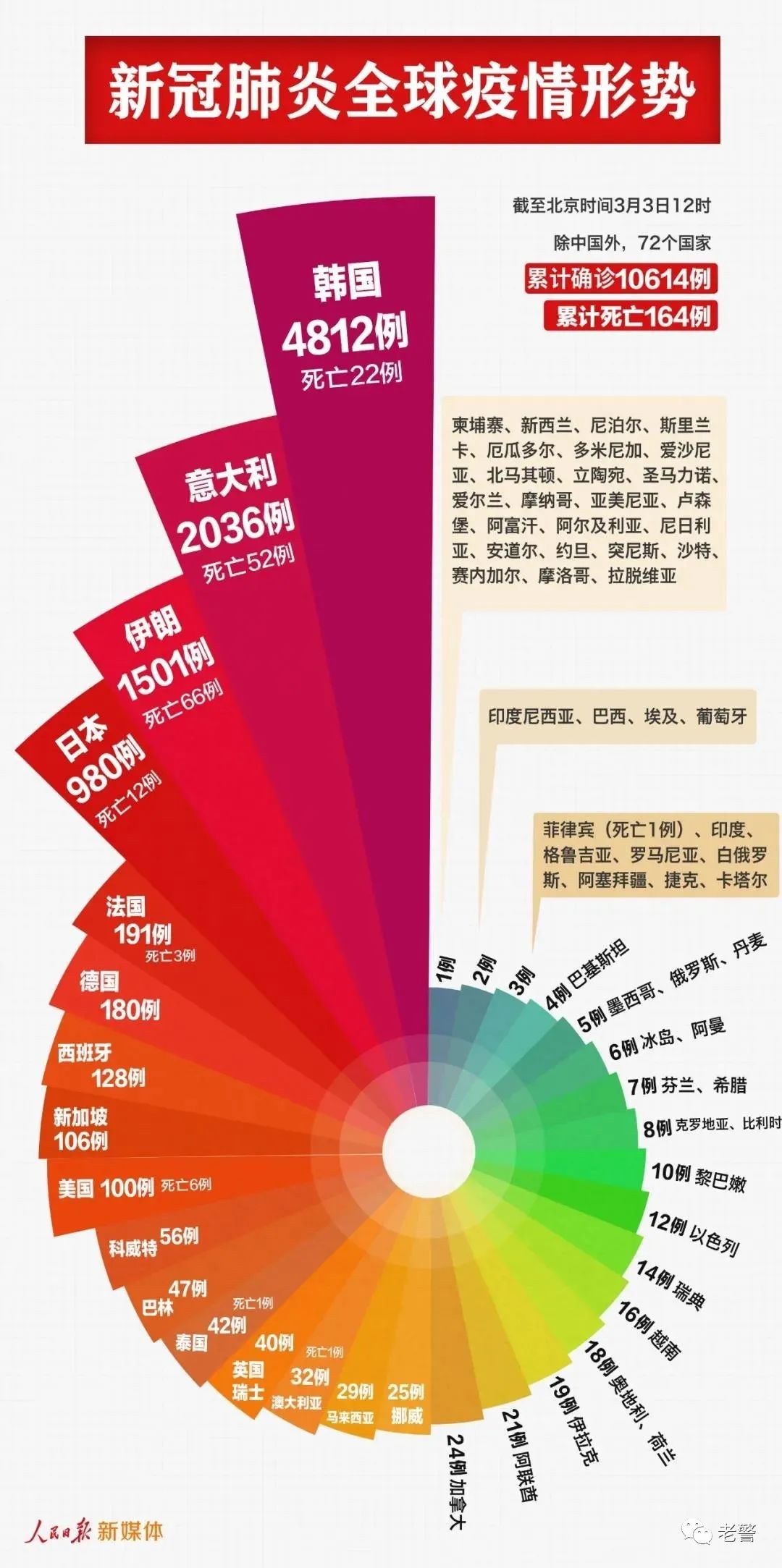 2024新澳彩免费资料,探索2024新澳彩免费资料的世界