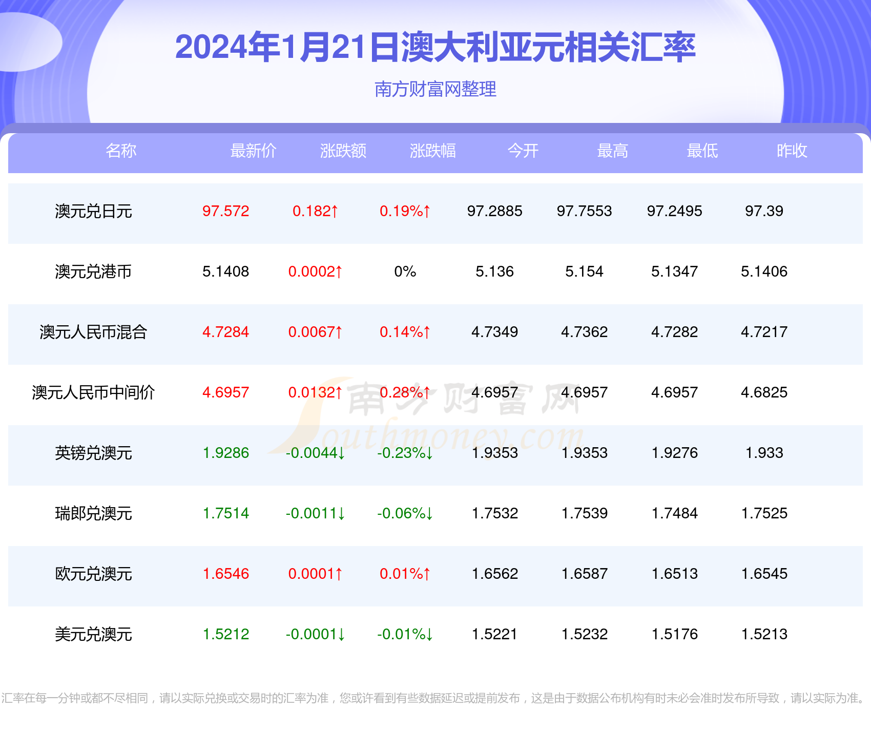 2024年新澳开奖结果,揭秘2024年新澳开奖结果，数据与背后的故事