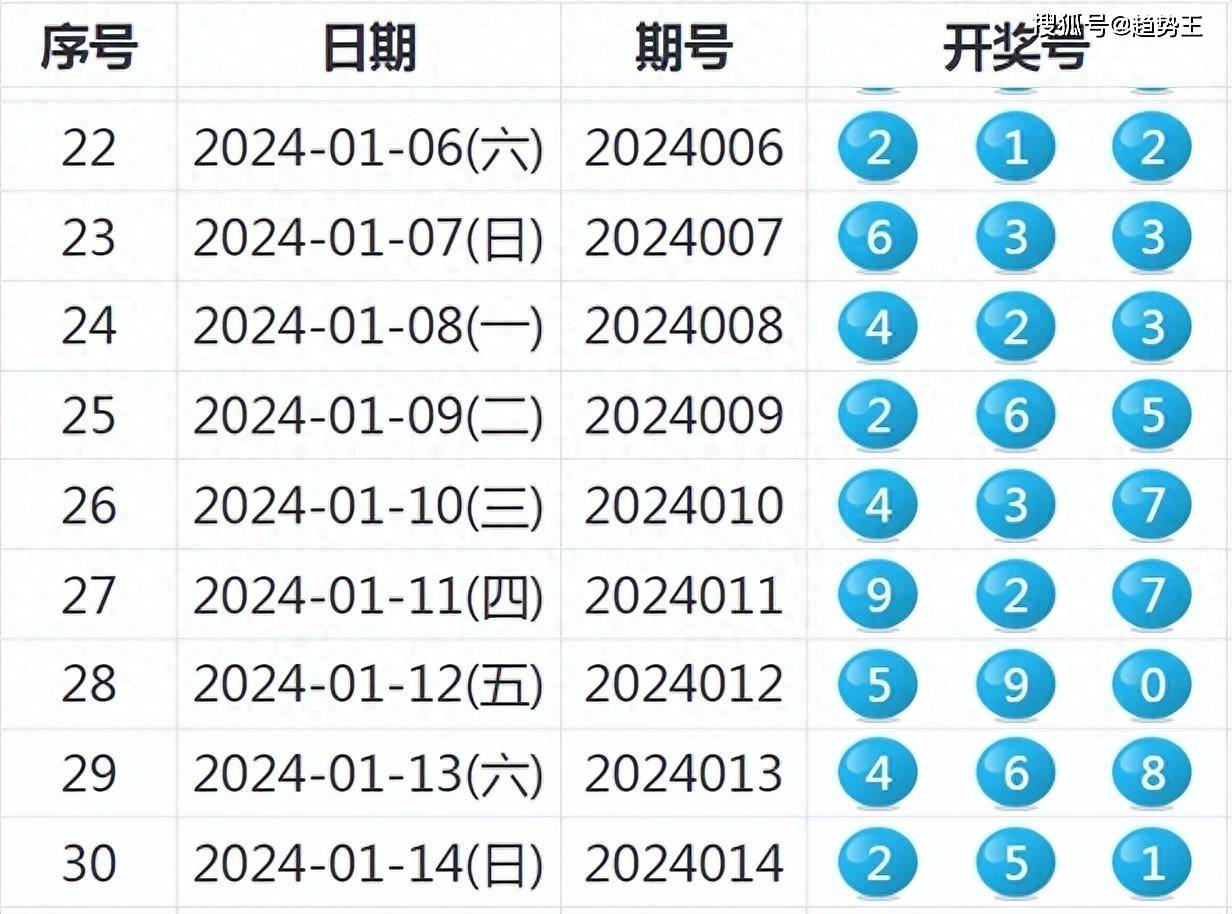 2024今晚新澳开奖号码,新澳开奖号码预测与探索——以2024今晚为例