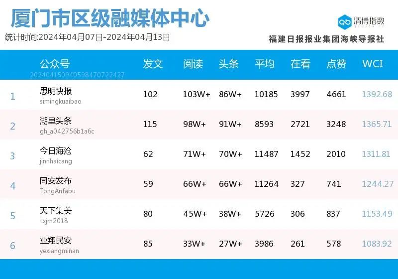 画虎类狗 第3页