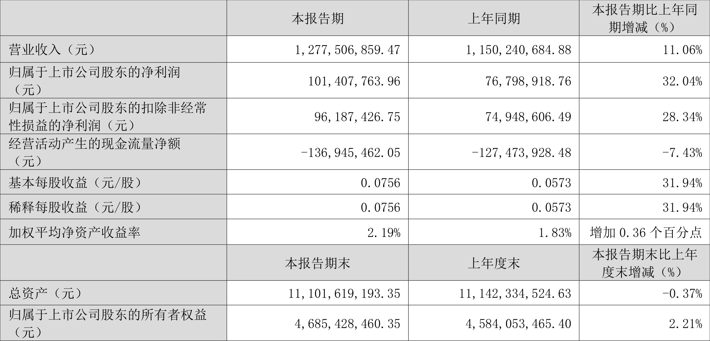 澳门六和彩资料查询2024年免费查询01-32期,澳门六和彩资料查询2024年免费查询指南，01-32期资料一网打尽