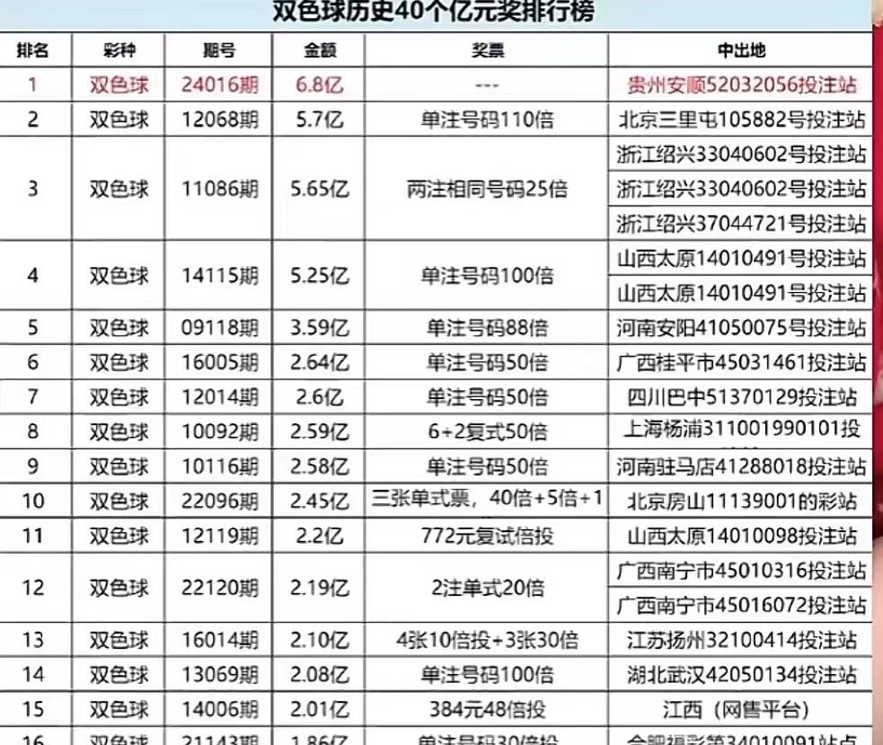 2024澳门天天六开彩新澳开奖记录,澳门天天六开彩新澳开奖记录，探索彩票背后的故事与魅力