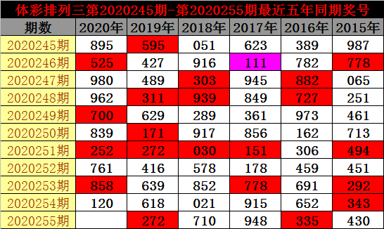 澳门3期必出三期必出,澳门彩票三期必出分析与预测