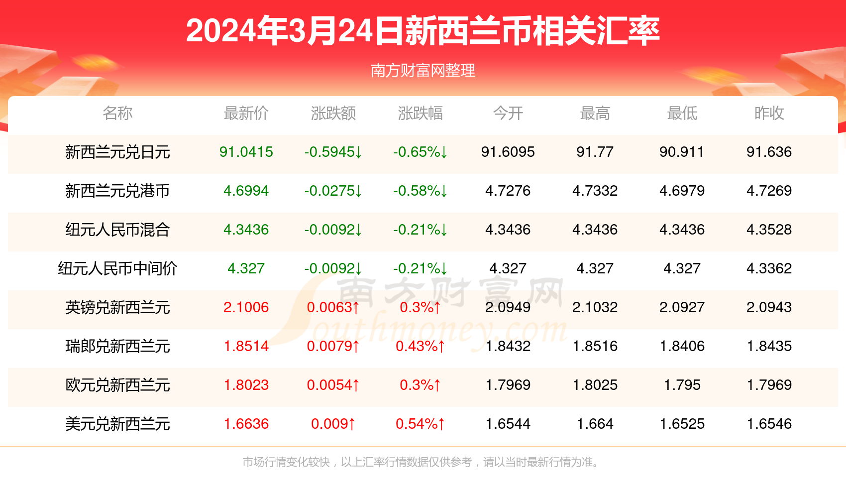 2025新澳天天彩资料免费提供,2025新澳天天彩资料免费提供，探索彩票文化的新时代价值